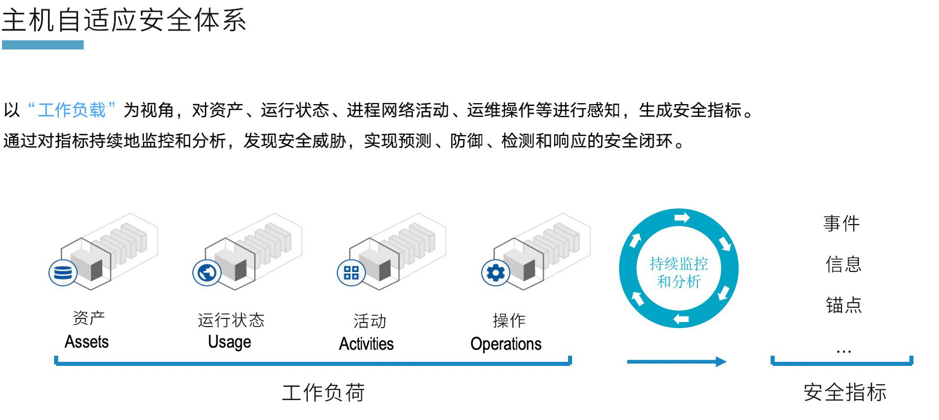 RedENGINE丨红擎功能图· 莱斯特官方旗舰店· 看云